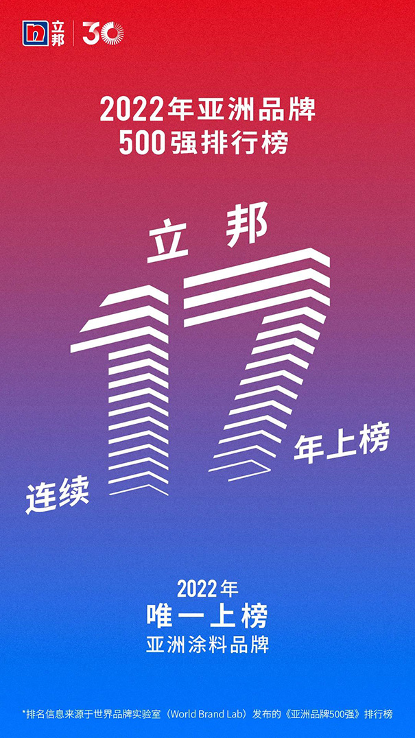 立邦連續(xù)17年強勢入選《亞洲品牌500強
