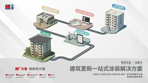 場(chǎng)景化解決城市更新痛點(diǎn) 更新改造一站解決.jpg